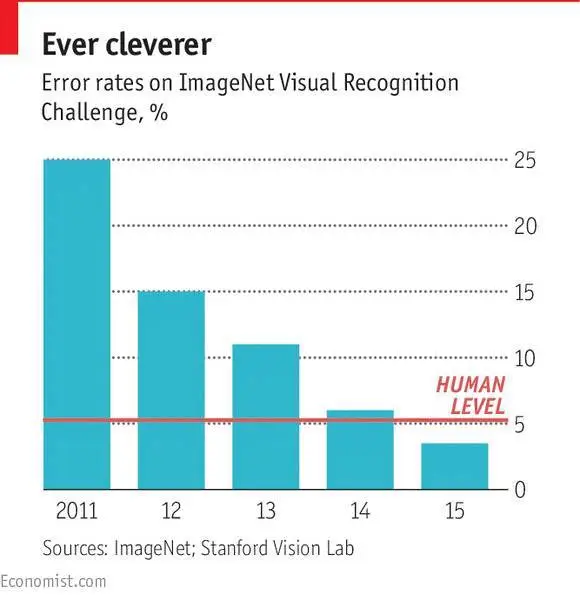 AI 大行其道，你准备好了吗？—谨送给徘徊于转行 AI 的程序员