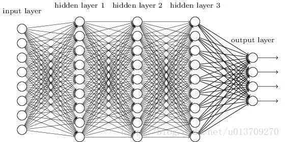 AI 大行其道，你准备好了吗？—谨送给徘徊于转行 AI 的程序员