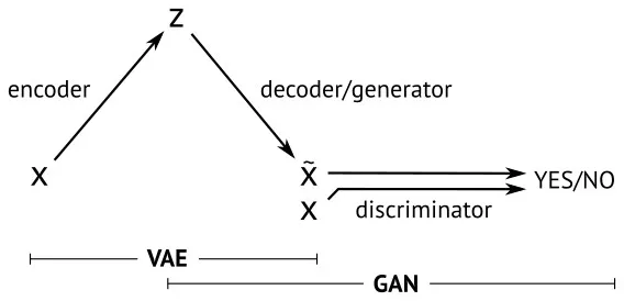 提高驾驶技术：用GAN去除(爱情)动作片中的马赛克和衣服