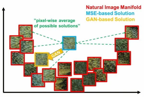 提高驾驶技术：用GAN去除(爱情)动作片中的马赛克和衣服