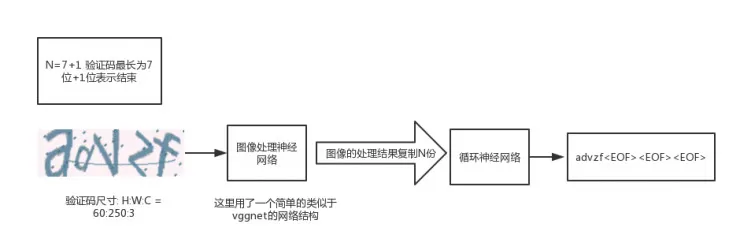 详解如何用 LSTM 自动识别验证码