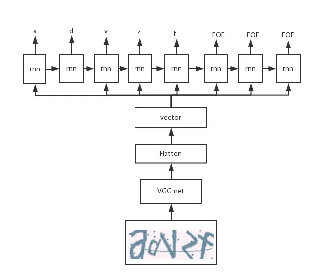 详解如何用 LSTM 自动识别验证码