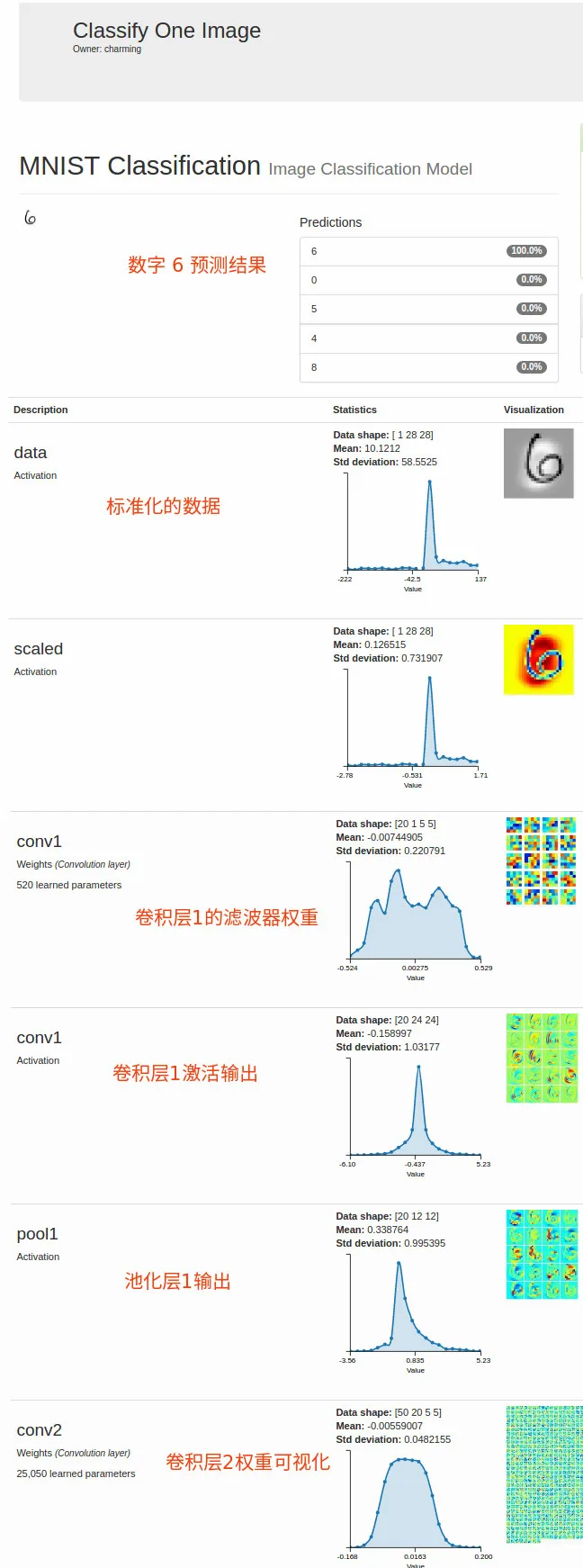 不用写代码就能实现深度学习？手把手教你用英伟达 DIGITS 解决图像分类问题