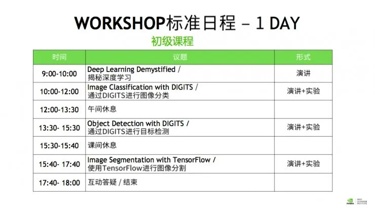 不用写代码就能实现深度学习？手把手教你用英伟达 DIGITS 解决图像分类问题