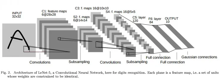 不用写代码就能实现深度学习？手把手教你用英伟达 DIGITS 解决图像分类问题