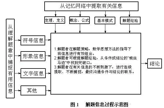 机器人参加高考还拿高分，究竟怎么做到的？