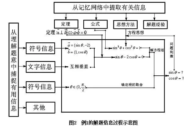 机器人参加高考还拿高分，究竟怎么做到的？