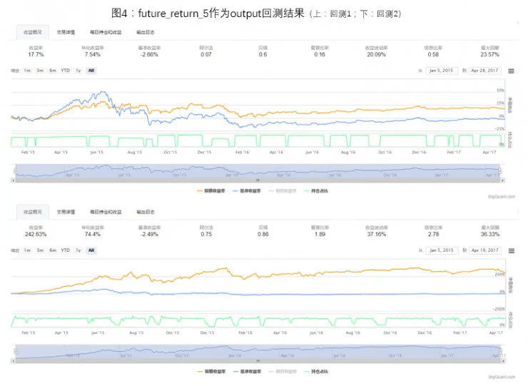 LSTM Networks 应用于股票市场探究