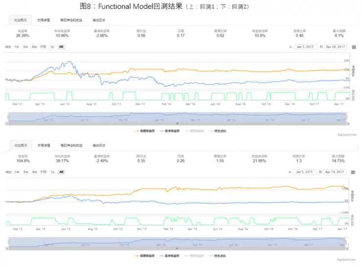 LSTM Networks 应用于股票市场探究