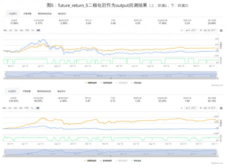 LSTM Networks 应用于股票市场探究