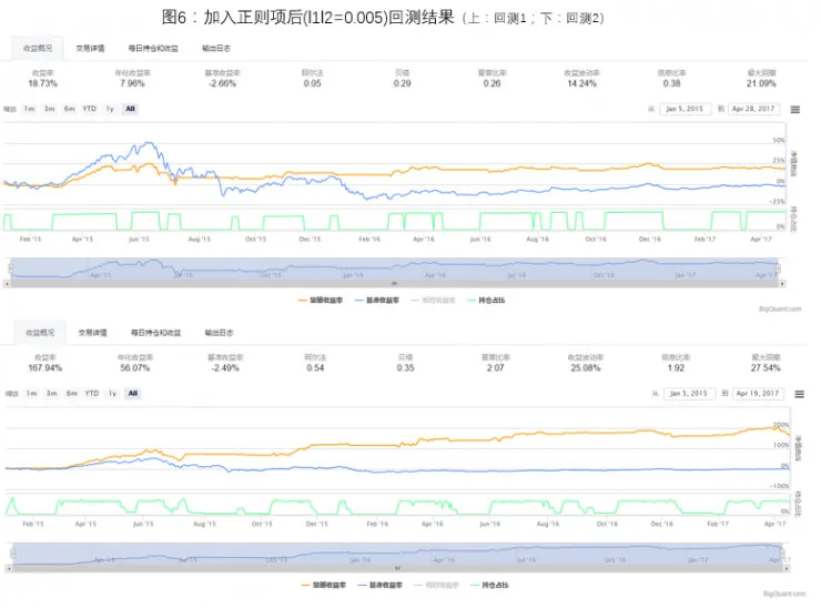 LSTM Networks 应用于股票市场探究