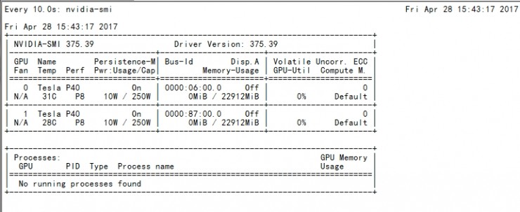 DeepLearning4j 实战：手写体数字识别的 GPU 实现与性能对比