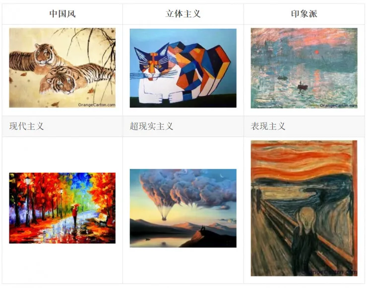 图像风格迁移 (Neural Style) 简史