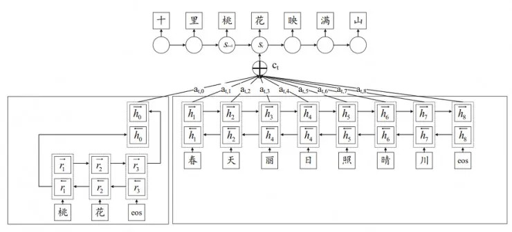 当 AI 邂逅艺术：机器写诗综述