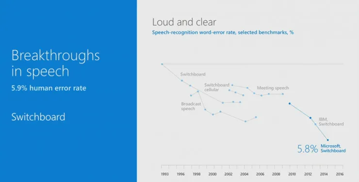 微软Build 2017首日结束，开发者不可不知的AI内容全汇总 | Build 2017