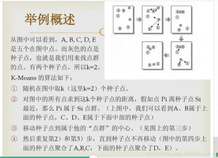 从理论到实践，一文详解 AI 推荐系统的三大算法