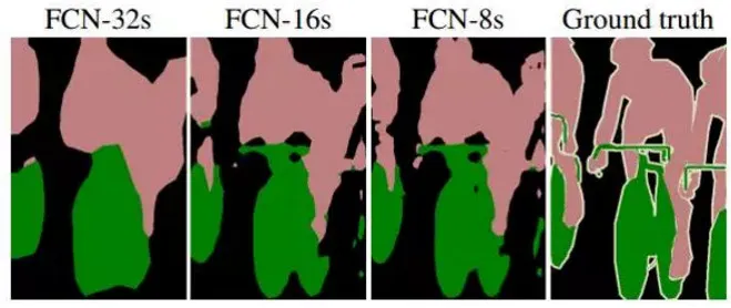十分钟看懂图像语义分割技术