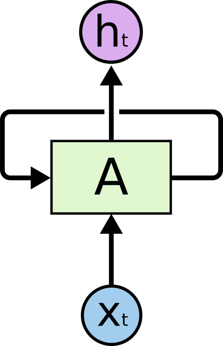 用金庸、古龙群侠名称训练 LSTM，会生成多么奇葩的名字？