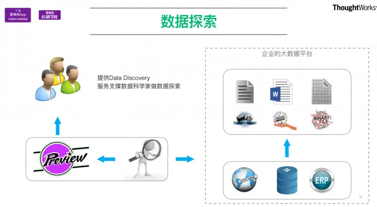 TensorFlow在工程项目中的应用 公开课视频+文字转录（下） | AI 研习社