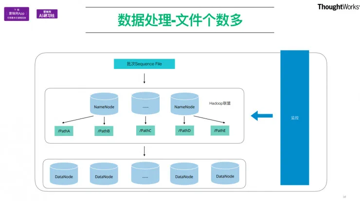 TensorFlow在工程项目中的应用 公开课视频+文字转录（下） | AI 研习社