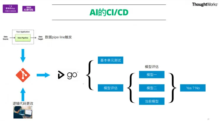 TensorFlow在工程项目中的应用 公开课视频+文字转录（下） | AI 研习社