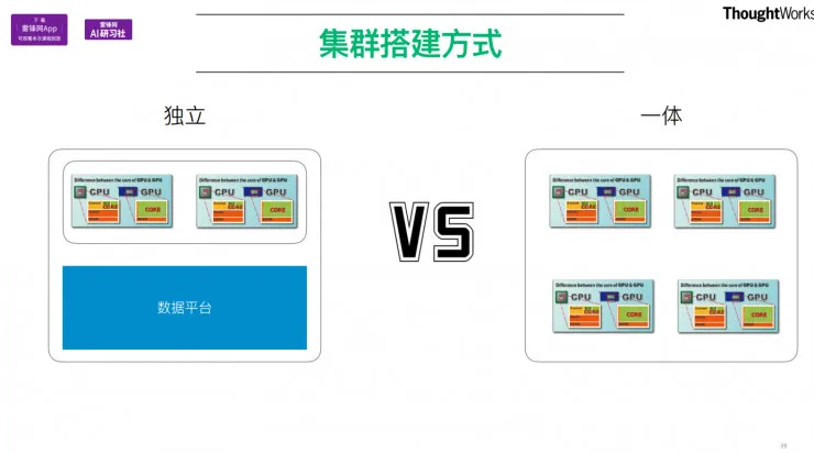 TensorFlow在工程项目中的应用 公开课视频+文字转录（下） | AI 研习社