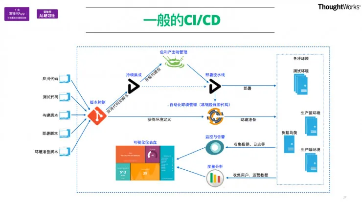 TensorFlow在工程项目中的应用 公开课视频+文字转录（下） | AI 研习社