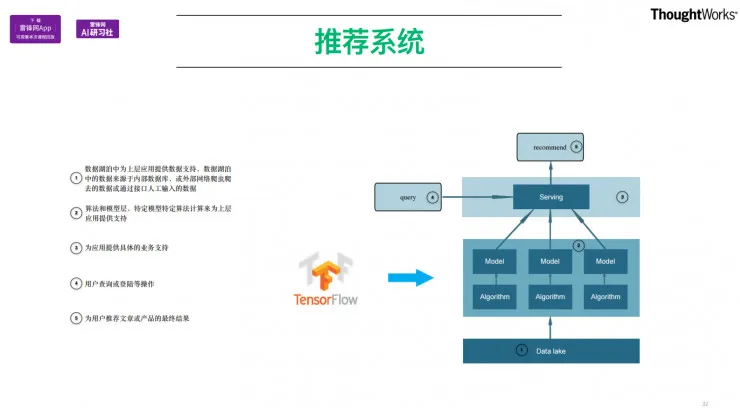 TensorFlow在工程项目中的应用 公开课视频+文字转录（下） | AI 研习社