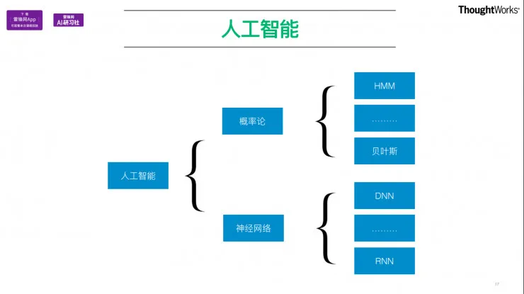 TensorFlow在工程项目中的应用 公开课视频+文字转录（下） | AI 研习社