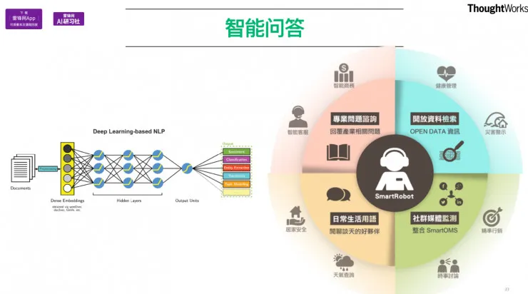 TensorFlow在工程项目中的应用 公开课视频+文字转录（下） | AI 研习社