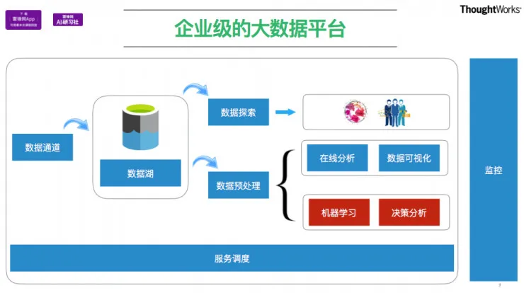 TensorFlow在工程项目中的应用 公开课视频+文字转录（上） | AI 研习社