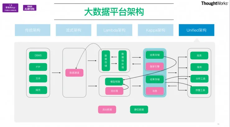 TensorFlow在工程项目中的应用 公开课视频+文字转录（上） | AI 研习社