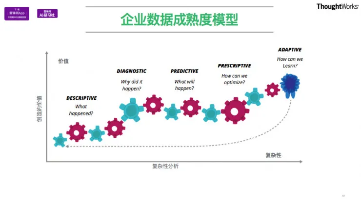 TensorFlow在工程项目中的应用 公开课视频+文字转录（上） | AI 研习社