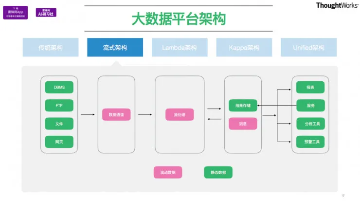 TensorFlow在工程项目中的应用 公开课视频+文字转录（上） | AI 研习社