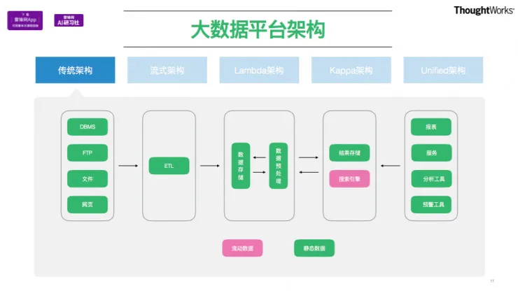 TensorFlow在工程项目中的应用 公开课视频+文字转录（上） | AI 研习社