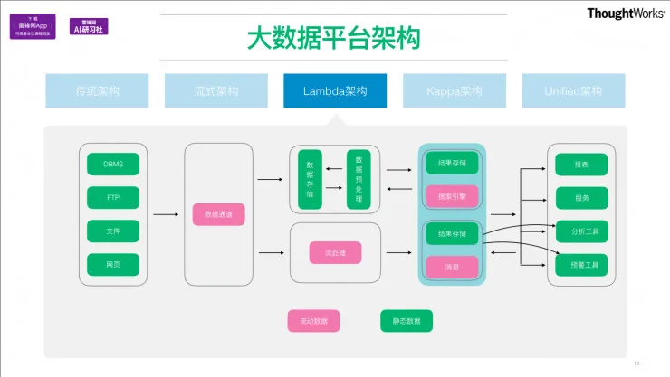 TensorFlow在工程项目中的应用 公开课视频+文字转录（上） | AI 研习社