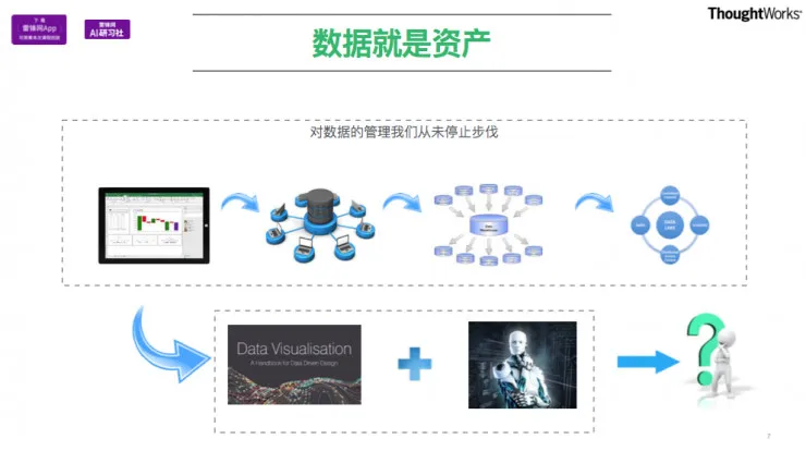 TensorFlow在工程项目中的应用 公开课视频+文字转录（上） | AI 研习社