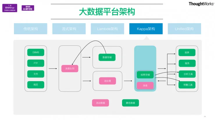 TensorFlow在工程项目中的应用 公开课视频+文字转录（上） | AI 研习社