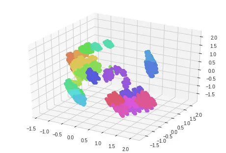 这才是使用数据降维&可视化工具 HyperTools 的正确姿势! | Kaggle 实战教程