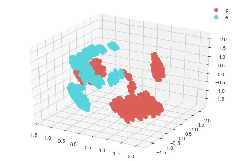 这才是使用数据降维&可视化工具 HyperTools 的正确姿势! | Kaggle 实战教程