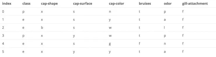 这才是使用数据降维&可视化工具 HyperTools 的正确姿势! | Kaggle 实战教程