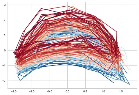 这才是使用数据降维&可视化工具 HyperTools 的正确姿势! | Kaggle 实战教程