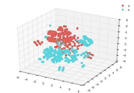 这才是使用数据降维&可视化工具 HyperTools 的正确姿势! | Kaggle 实战教程