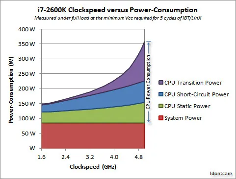 为什么 TPU 运算速度比普通的 GPU、CPU 组合快 15-30 倍？