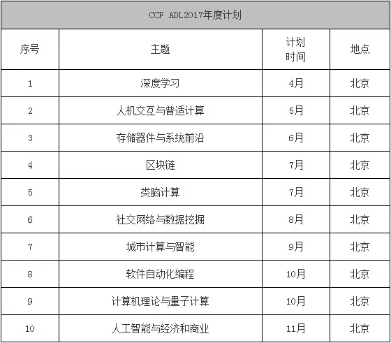 从微软亚洲研究院到旷视科技，我是如何在大公司和创业公司做研究的？ | CCF-ADL 火热报名