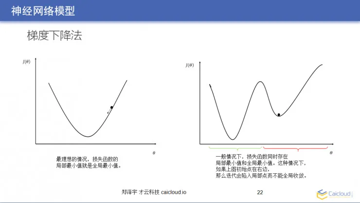 从原理到代码：大牛教你如何用 TensorFlow 亲手搭建一套图像识别模块 | AI 研习社