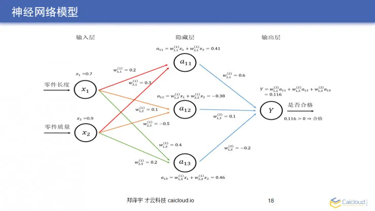 从原理到代码：大牛教你如何用 TensorFlow 亲手搭建一套图像识别模块 | AI 研习社