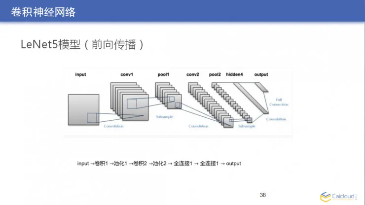 从原理到代码：大牛教你如何用 TensorFlow 亲手搭建一套图像识别模块 | AI 研习社