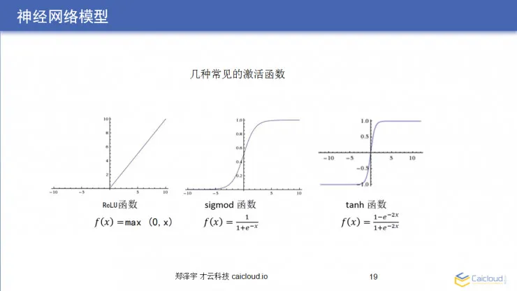 从原理到代码：大牛教你如何用 TensorFlow 亲手搭建一套图像识别模块 | AI 研习社