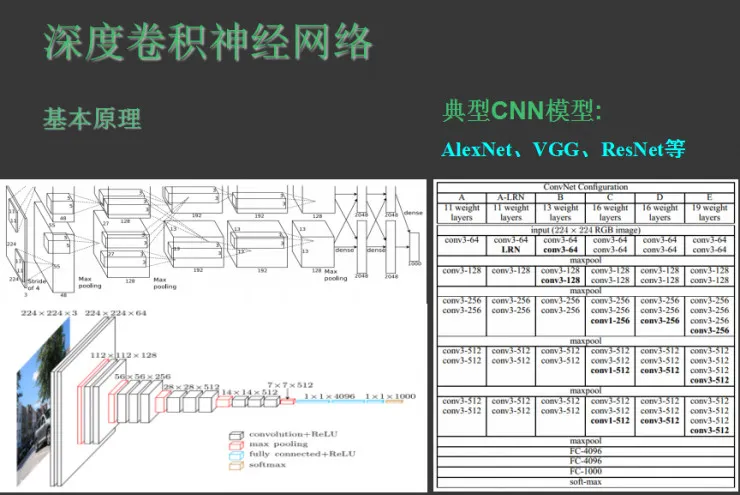 人工智能之神经网络特训班课程过半，这些内容关键点你不能错过